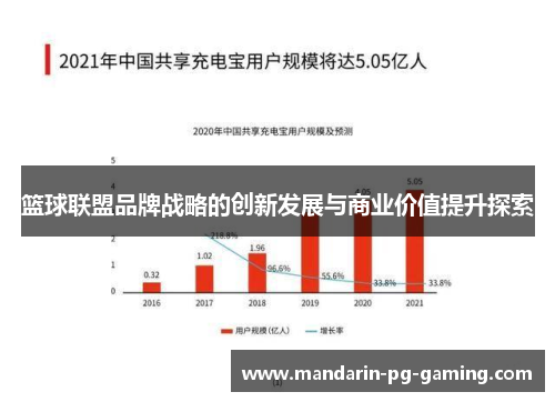 篮球联盟品牌战略的创新发展与商业价值提升探索 篮球联盟品牌战略的创新发展与商业价值提升探索