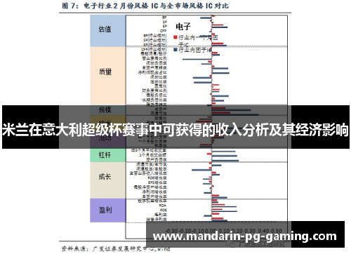米兰在意大利超级杯赛事中可获得的收入分析及其经济影响 米兰在意大利超级杯赛事中可获得的收入分析及其经济影响