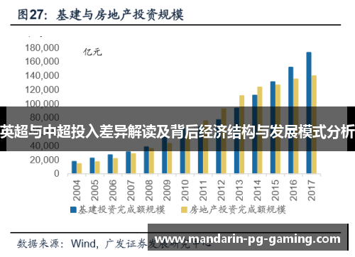 英超与中超投入差异解读及背后经济结构与发展模式分析