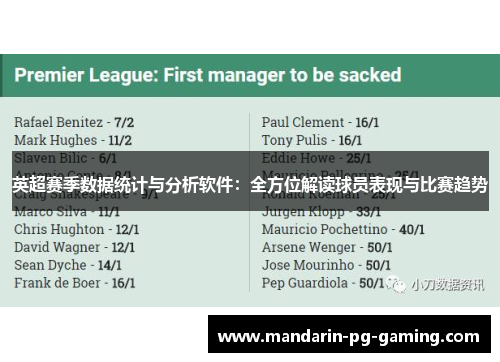 英超赛季数据统计与分析软件:全方位解读球员表现与比赛趋势 英超赛季数据统计与分析软件:全方位解读球员表现与比赛趋势