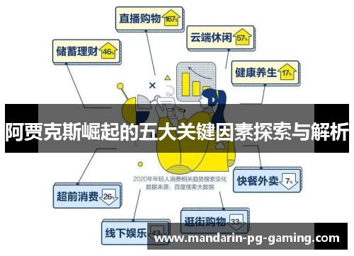 阿贾克斯崛起的五大关键因素探索与解析