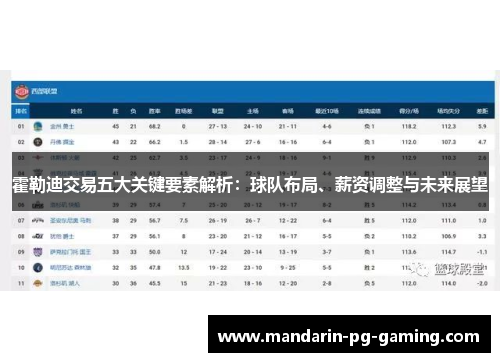 霍勒迪交易五大关键要素解析:球队布局、薪资调整与未来展望 霍勒迪交易五大关键要素解析:球队布局、薪资调整与未来展望