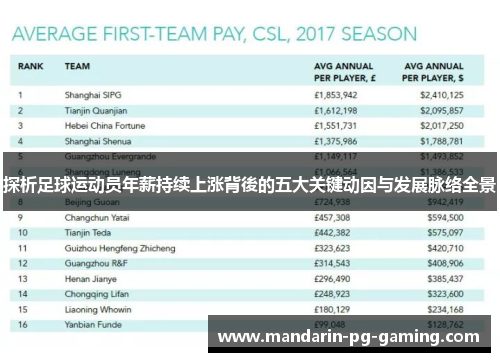 探析足球运动员年薪持续上涨背後的五大关键动因与发展脉络全景 探析足球运动员年薪持续上涨背後的五大关键动因与发展脉络全景