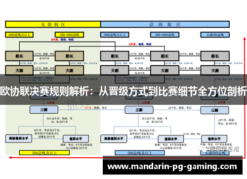 欧协联决赛规则解析:从晋级方式到比赛细节全方位剖析 欧协联决赛规则解析:从晋级方式到比赛细节全方位剖析